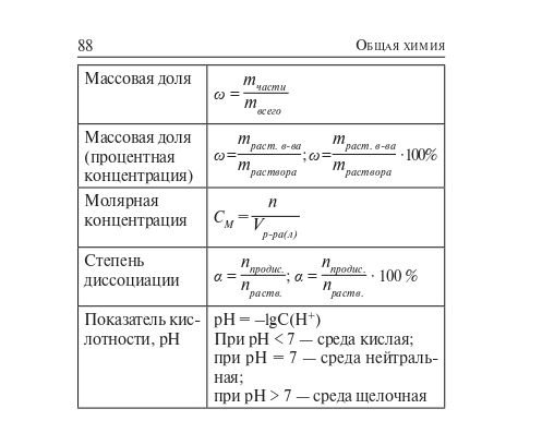 Химия. Карманный справочник. 9–11-е классы. Изд. 8-е
